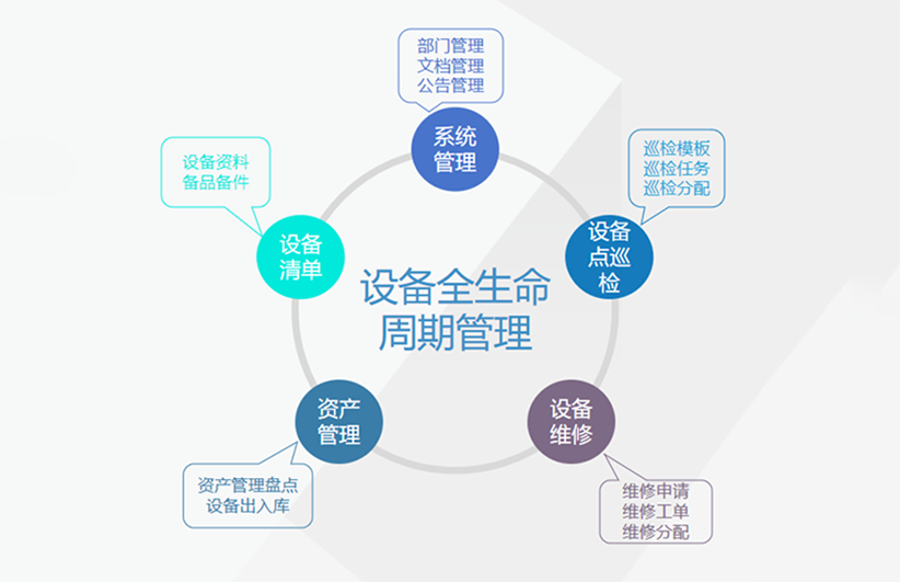 通用解决方案